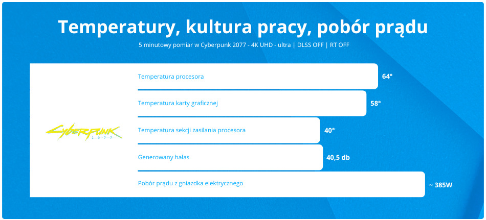 Komputer Do Gier Zenpc Gaming 7600x Rtx4070ti Temperatury