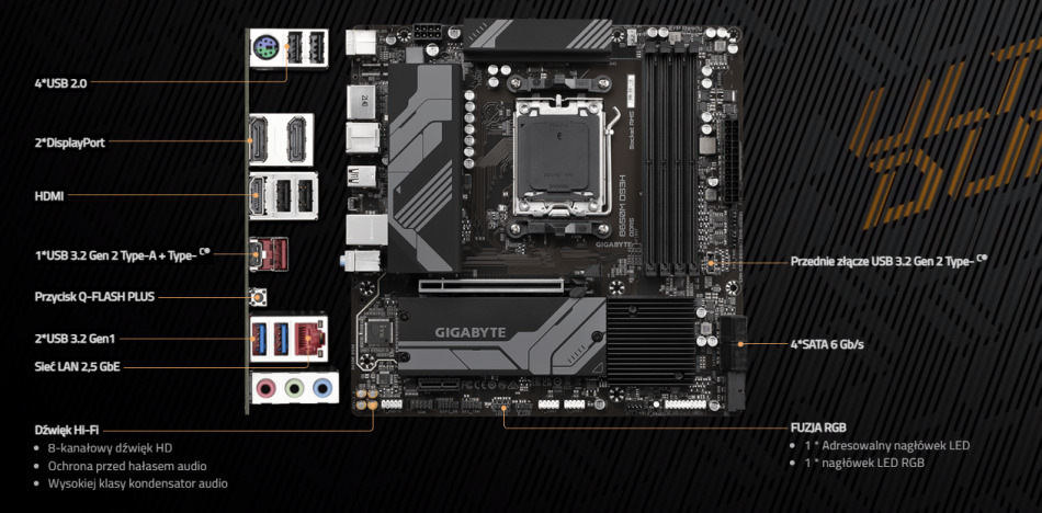 Gigabyte B650m Ds3h Lacznosc