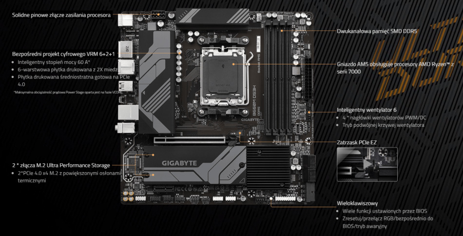 Gigabyte B650m Ds3h Wydajnosc