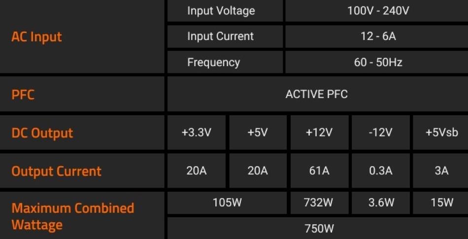 Gigabyte Gp Ud750gm 750w