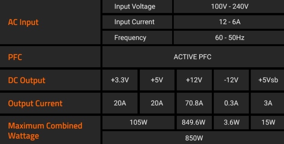 Gigabyte Gp Ud850gm 850w Moc