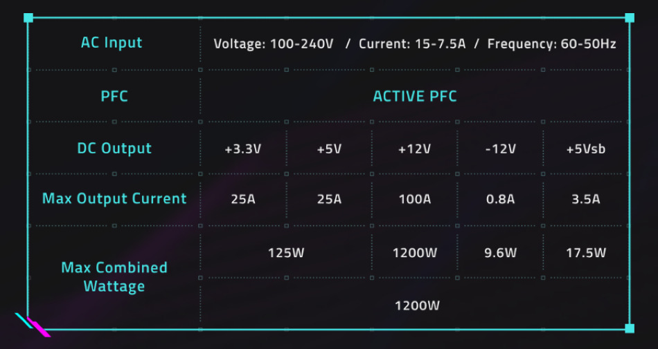 Aorus P1200w 80plus Platinum Moc