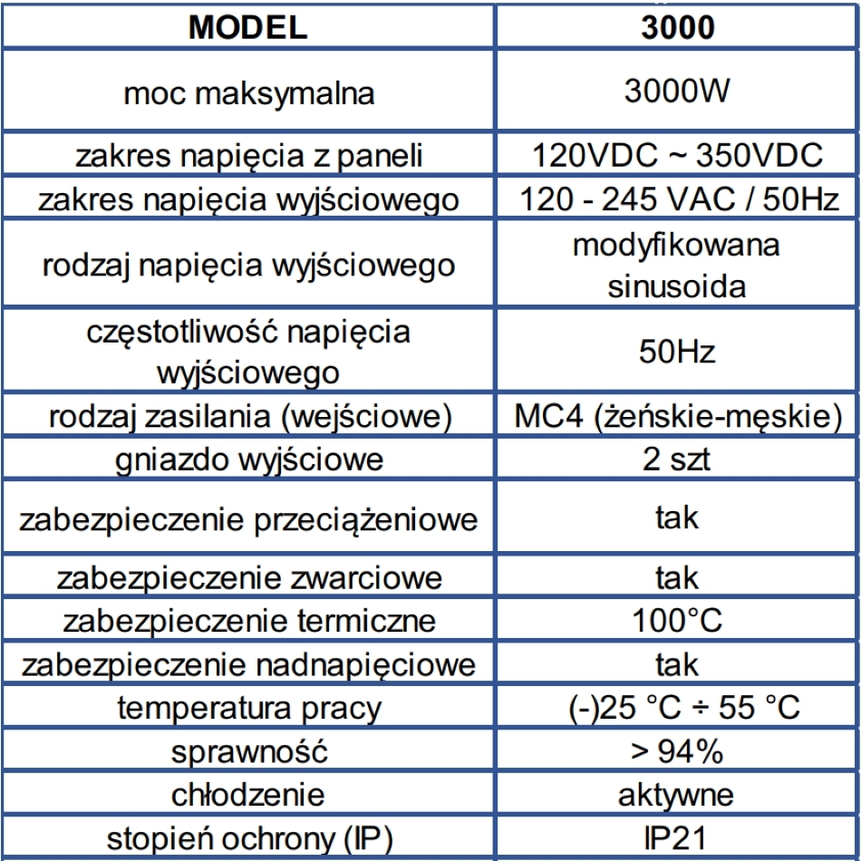 Green Boost Mppt 3000 Specyfikacja