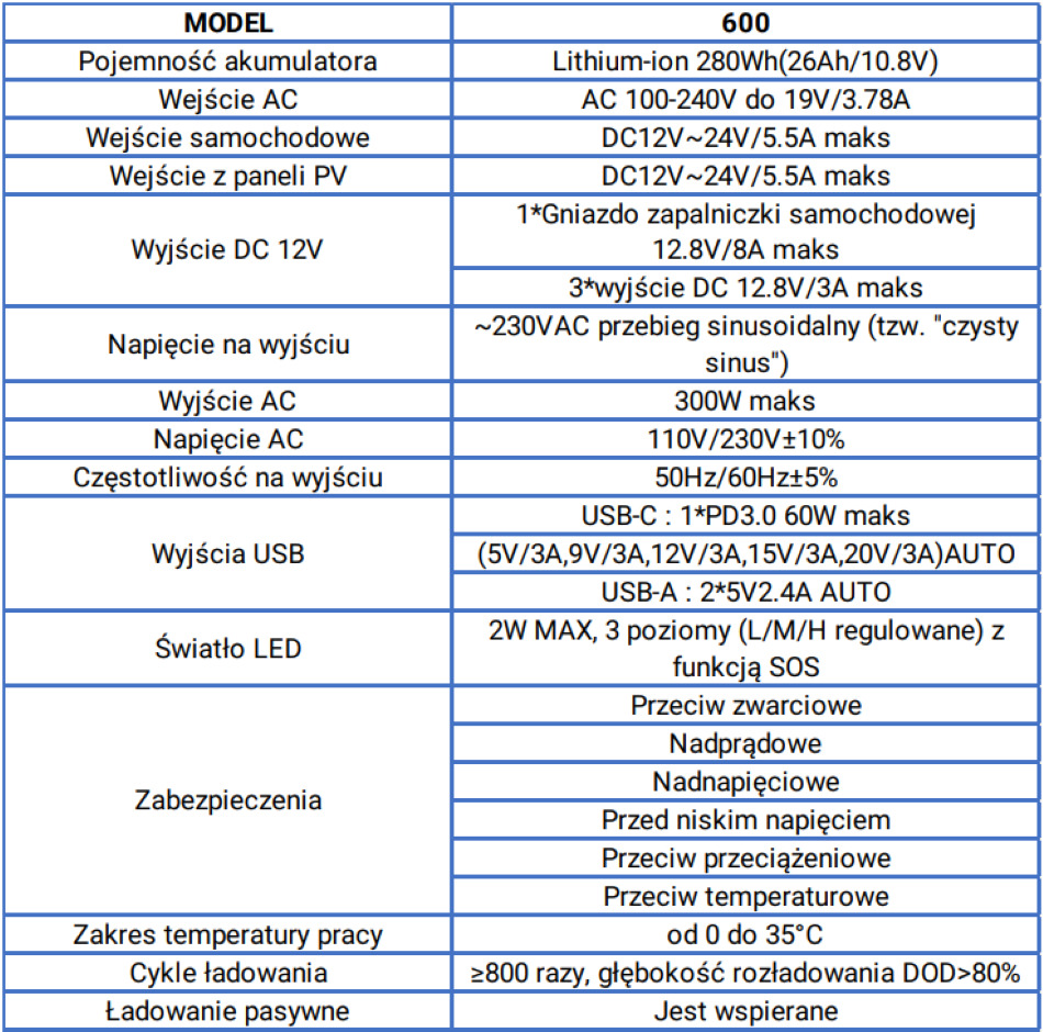 Volt Travel Powerbox 600 Specyfikacja