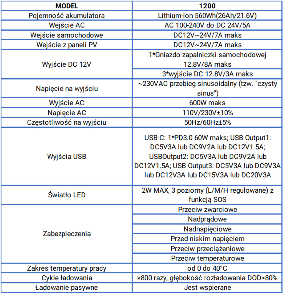 Volt Travel Powerbox 1200 Specyfikacja