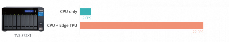 Performance Tvs 872xt