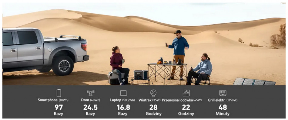 Mozliwe Zastosowania Anker