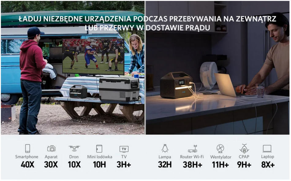 Przykladowe Zastosowania Anker