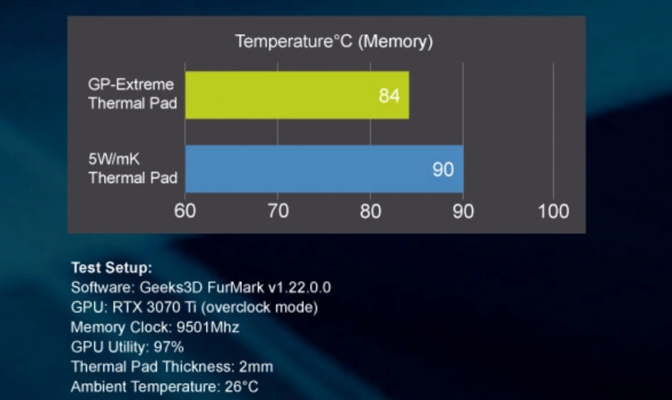 Gp Extreme Thermalpad