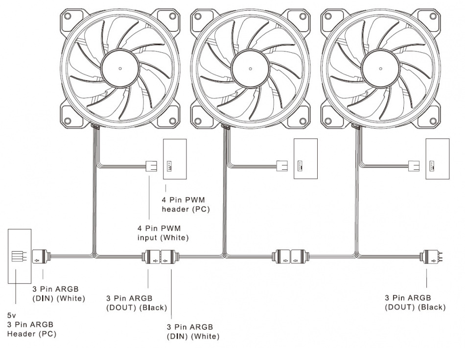 Gelid 120mm D Rgb Stella Frost Chain Polaczenie