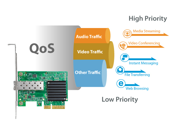 En 9320sfp Plus V2 10gbe Pcie Banner03 Qos