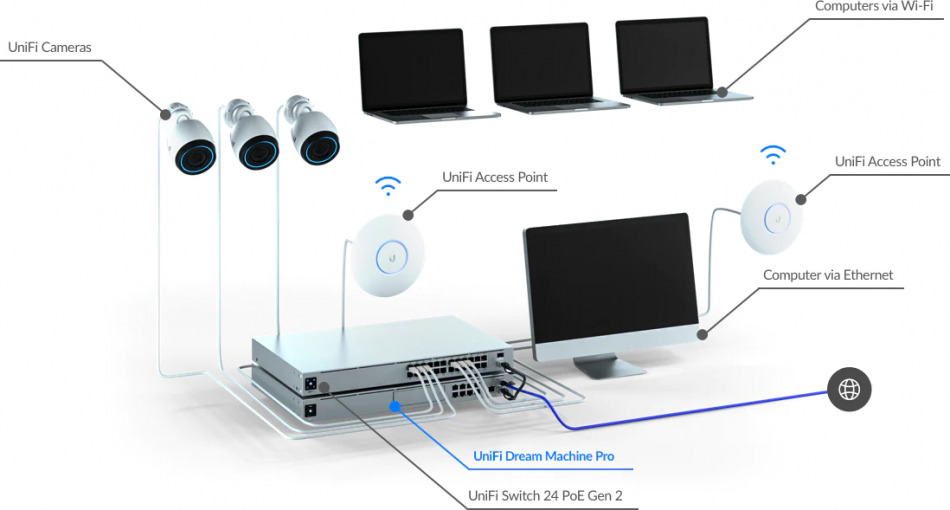 Ubiquiti