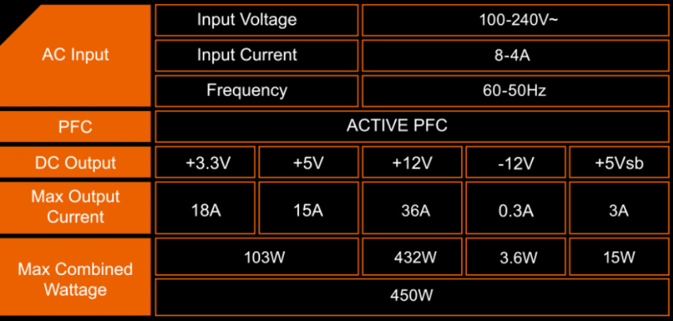 Gp P450b Zasilanieszyna
