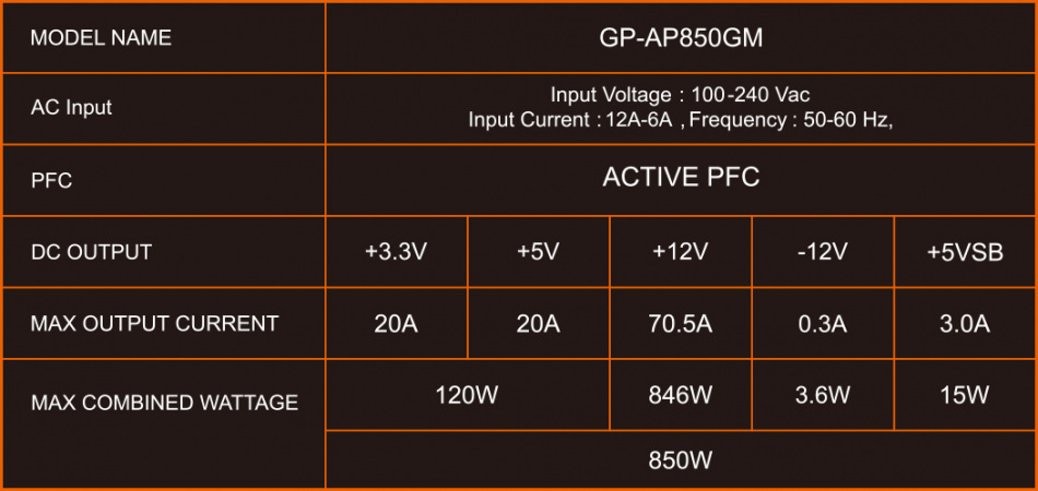 Gp Ap850gm Zasilanie