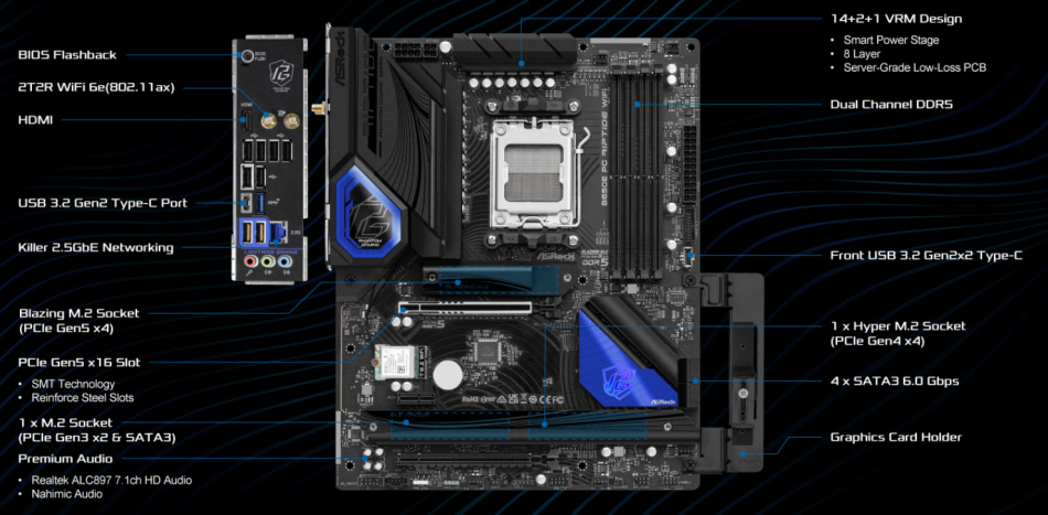 B650e Pg Riptide Wifi Porty