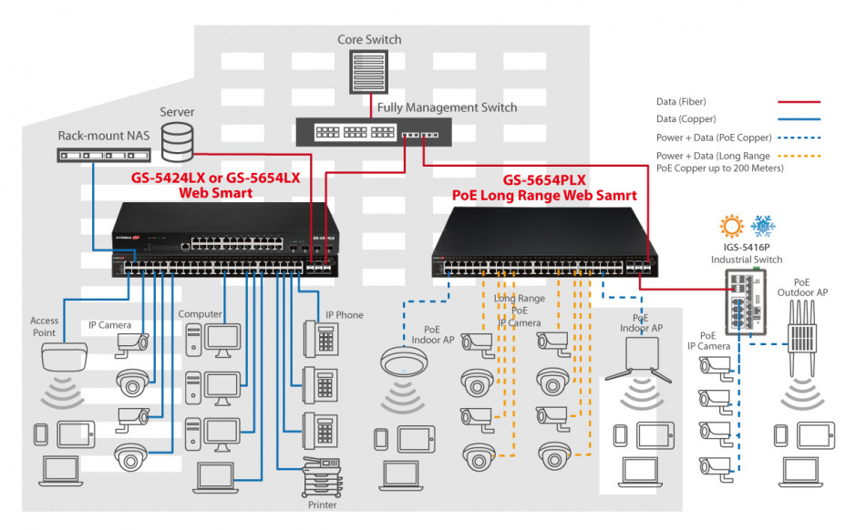 Gs 5424lx Gs 5654plx Gs 5654lx Application Diagram