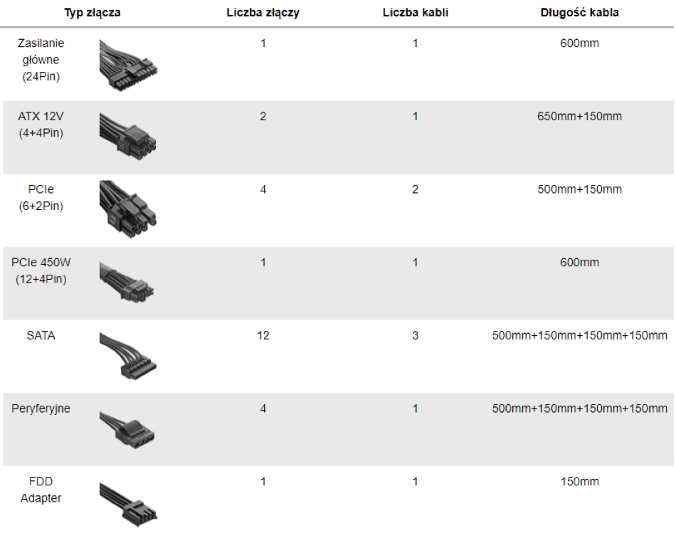 Toughpower Gf3 850w Argb Kable