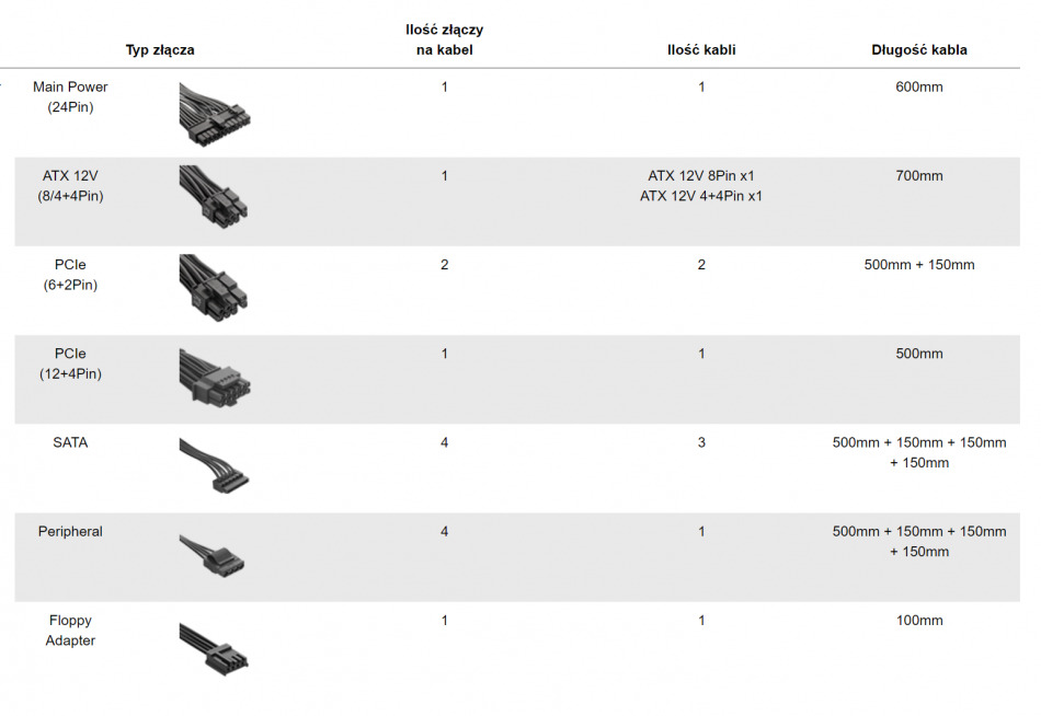 Toughpower Gf3 1000w Kable