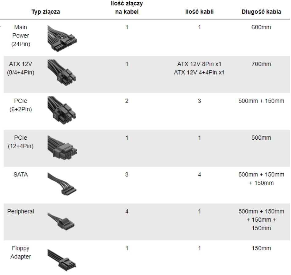 Toughpower Gf3 1350w Kable