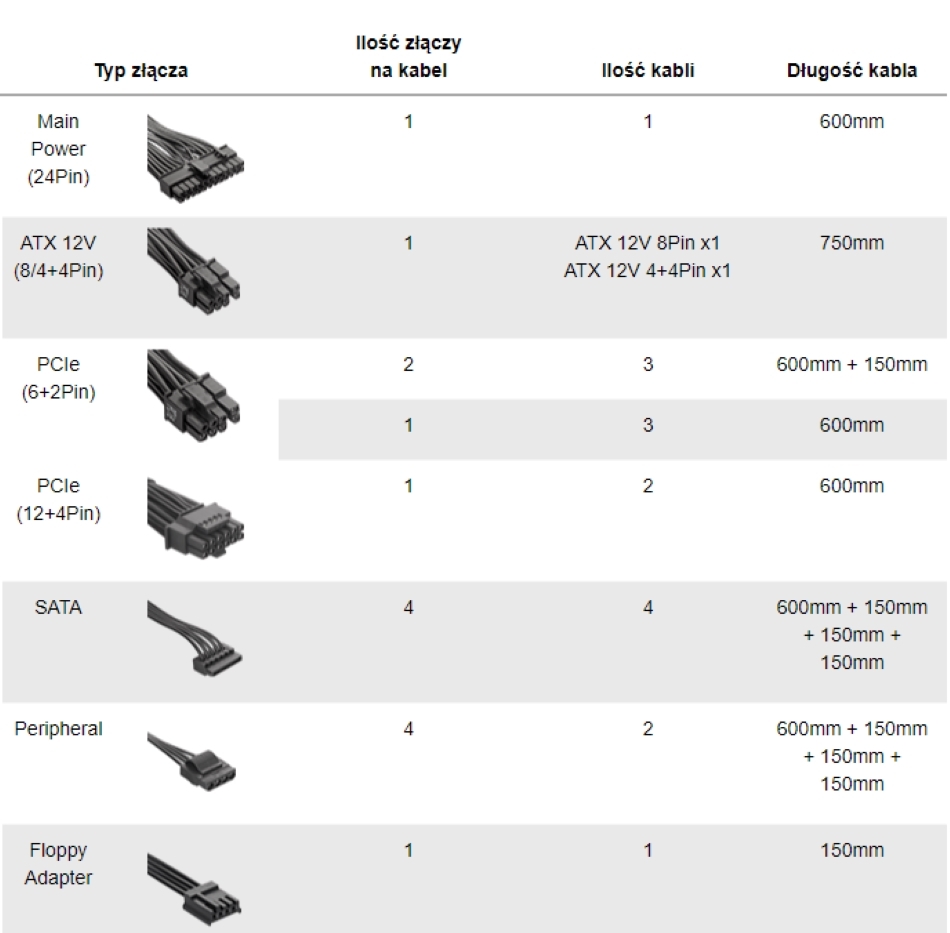 Toughpower Gf3 1650w Kable