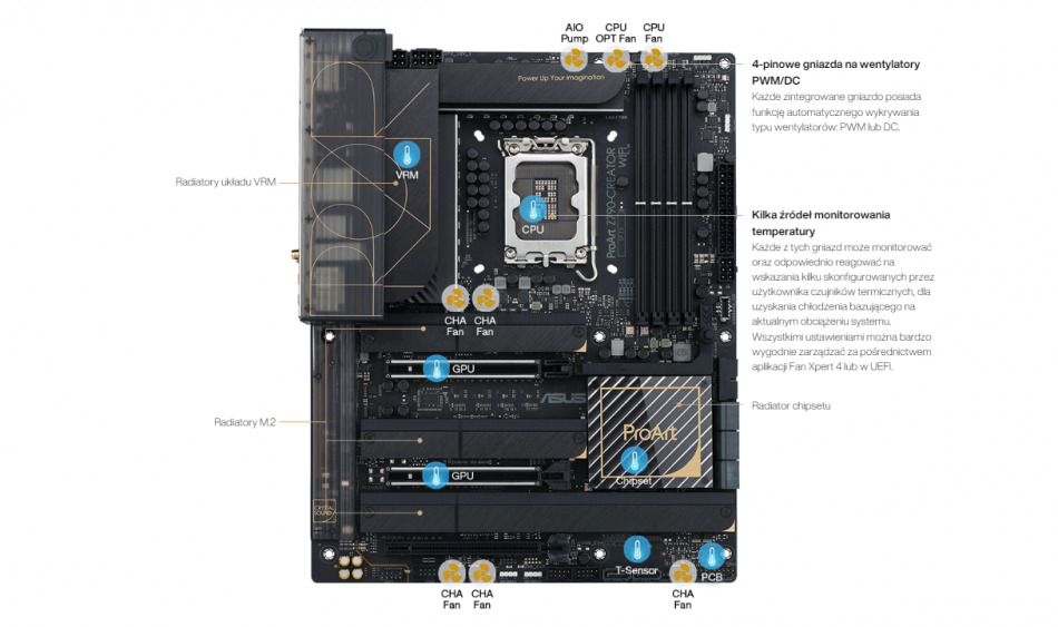 Proart Z790 Creator Wifi Chlodzenie