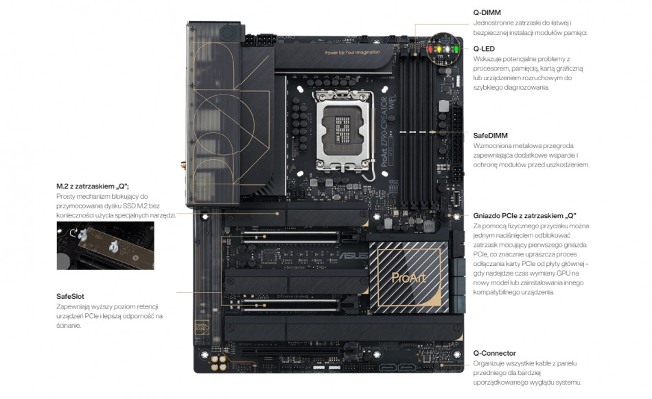 Proart Z790 Creator Wifi System