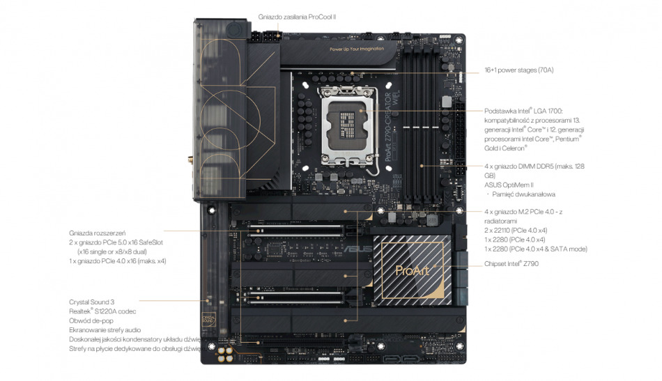 Proart Z790 Creator Wifi Wydajnosc