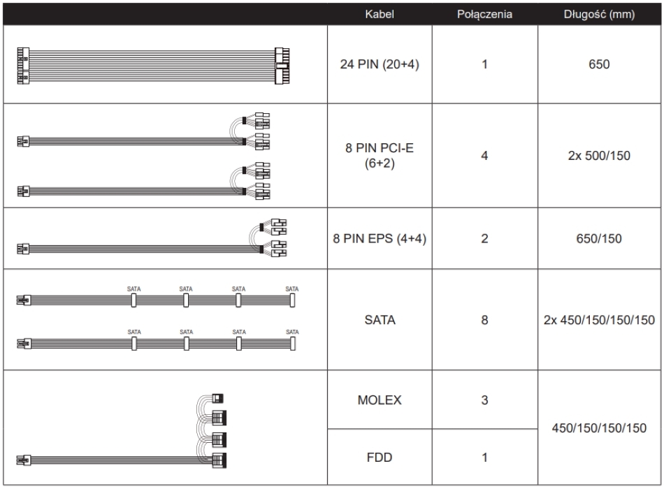 Chieftec Polaris Pps 750fc Spec