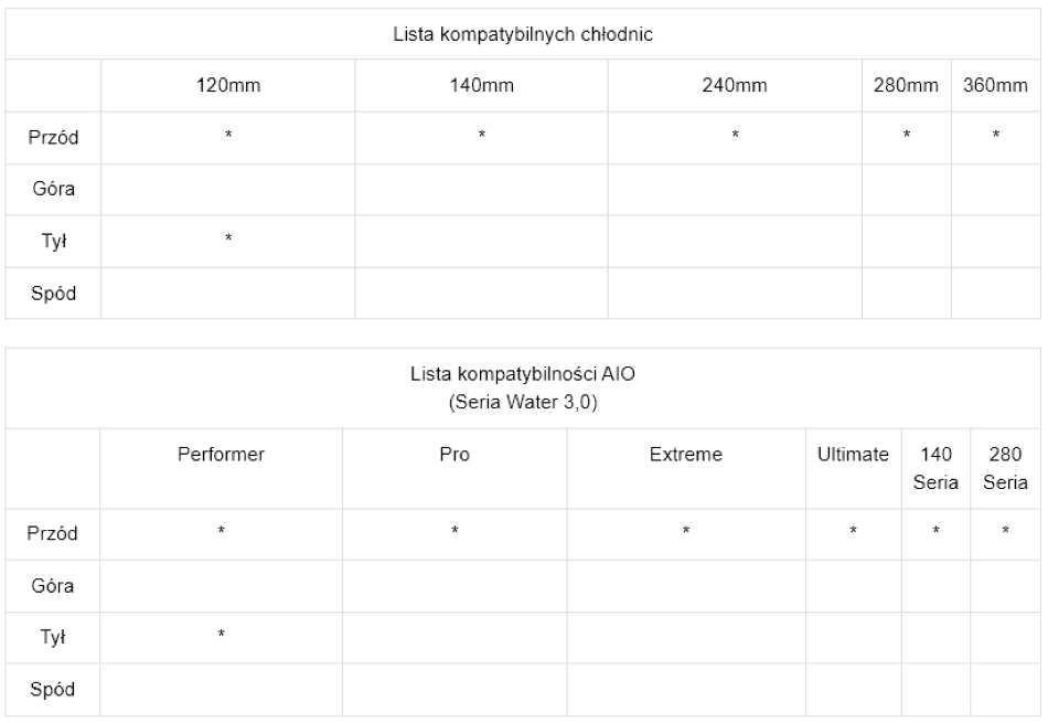 Thermaltake Core G21 Tg Black Chlodnice