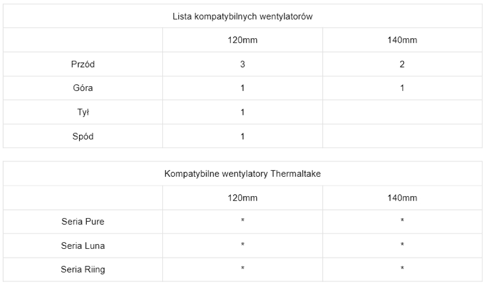 Thermaltake Core G21 Tg Black Wentylatory
