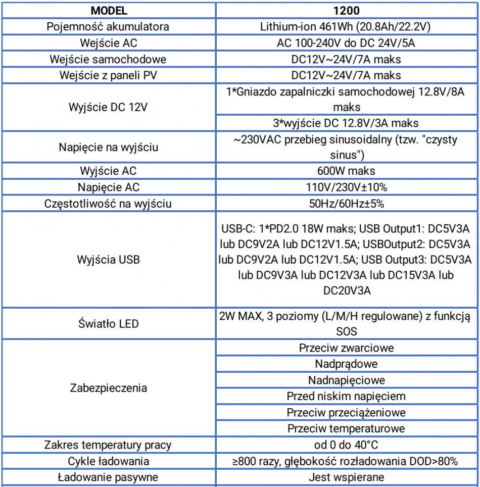 Travel Powerbox Opti 1200 Spec