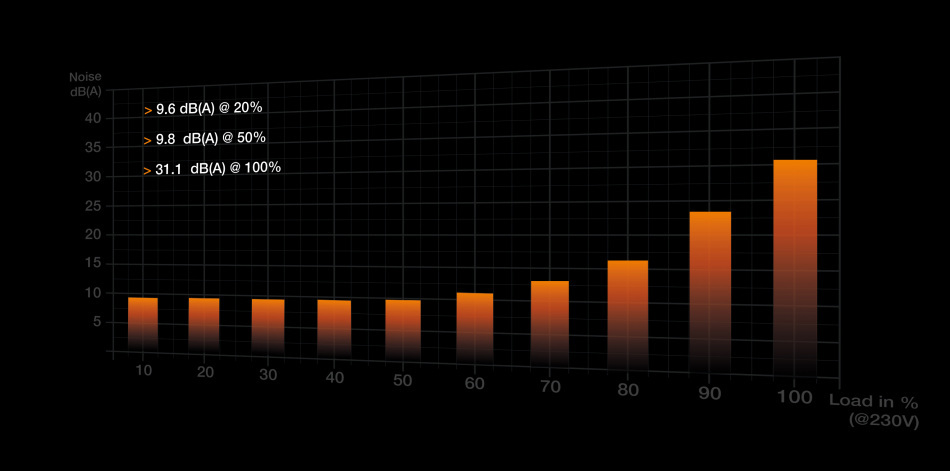 Dark Power Pro 13 1600w Wydajnosc