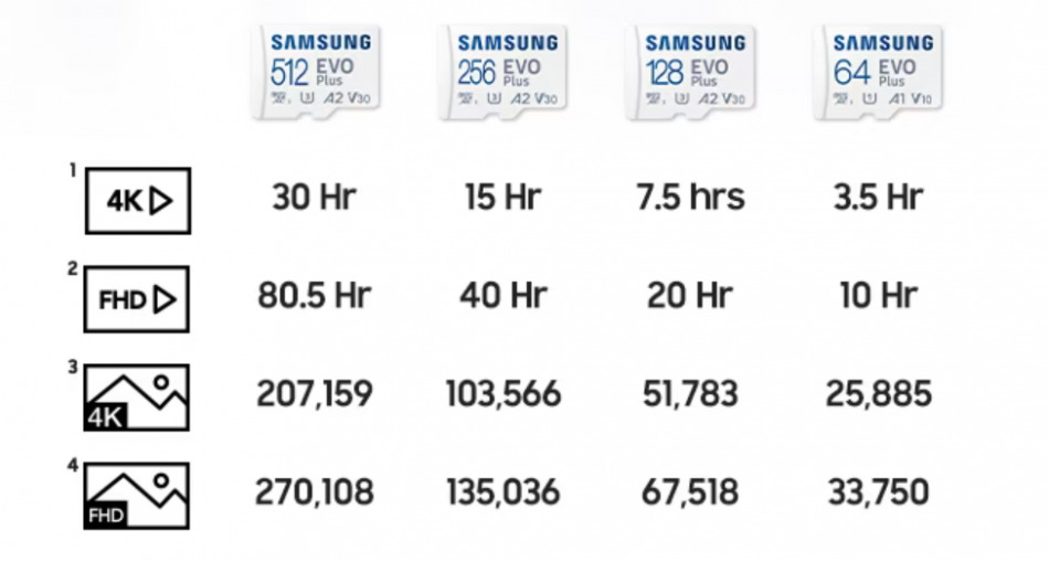 Evo Plus Microsdxc Pojemnosc