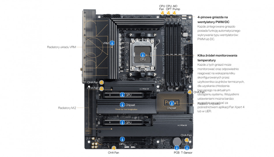 Proart X670e Creator Wifi Chlodzenie