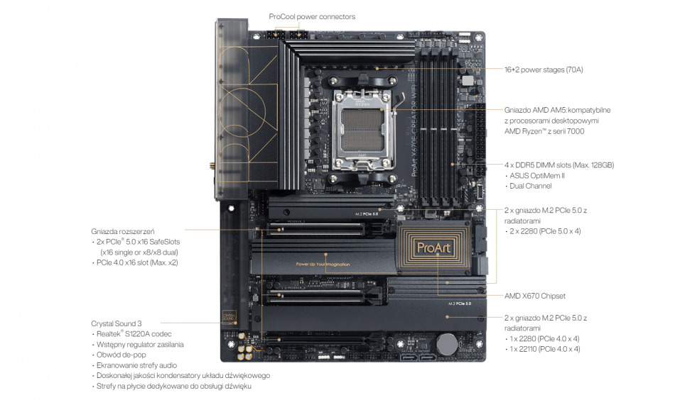 Proart X670e Creator Wifi Wydajnosc