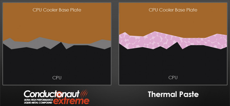 Conductonaut Extreme