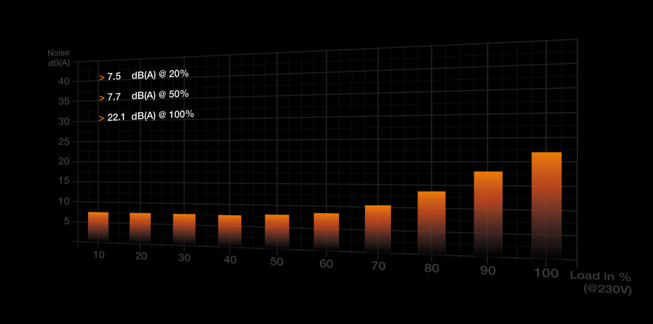 Straight Power 12 850w Krzywa Wydajnosci
