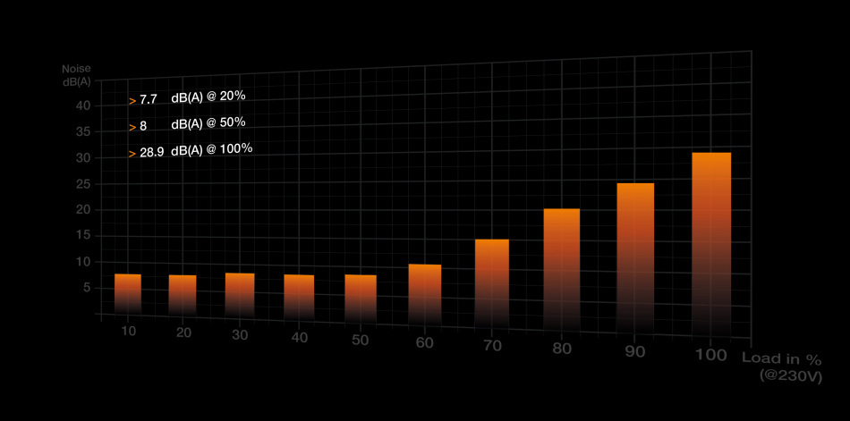 Straight Power 12 1000w Krzywa Wydajnosci