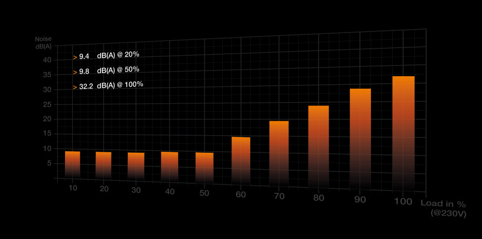 Straight Power 12 1200w Krzywa Wydajnosci