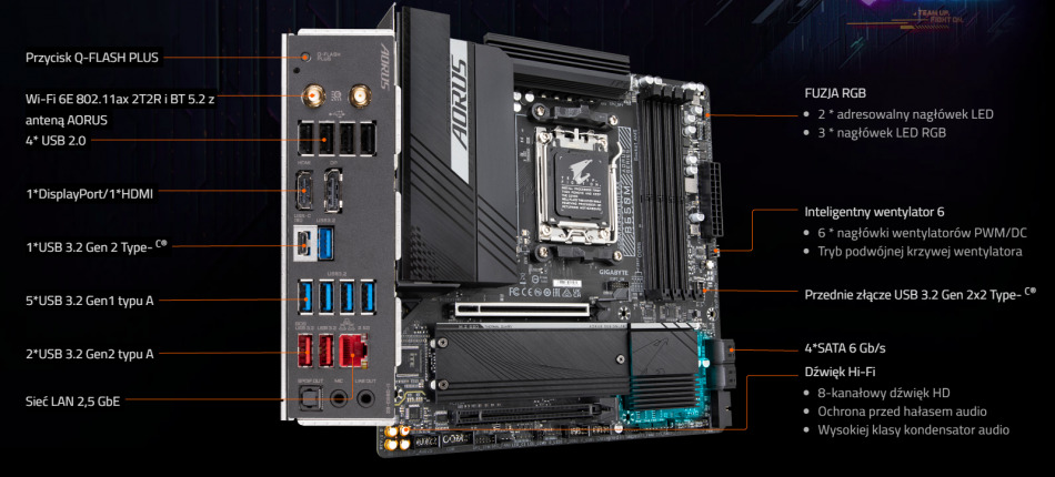 B650m Aorus Elite Ax Lacznosc