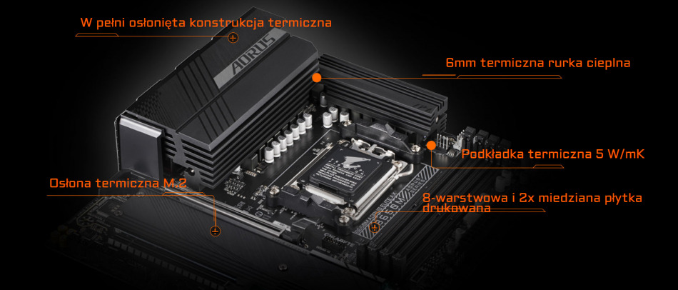 B650m Aorus Elite Ax Projekt Termiczny