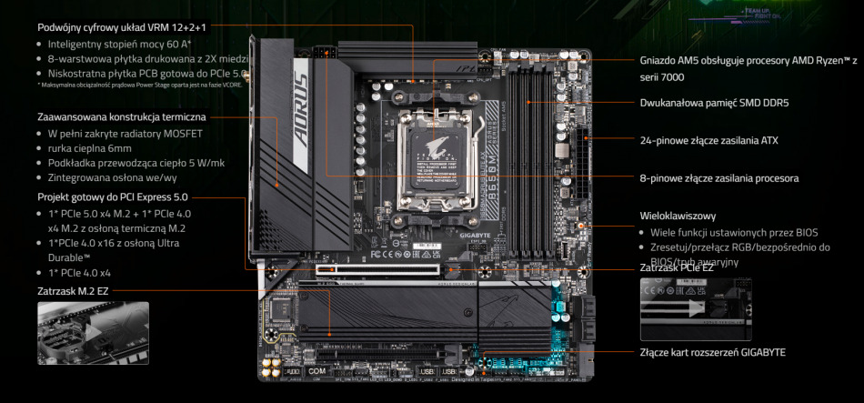 B650m Aorus Elite Ax Wydajnosc