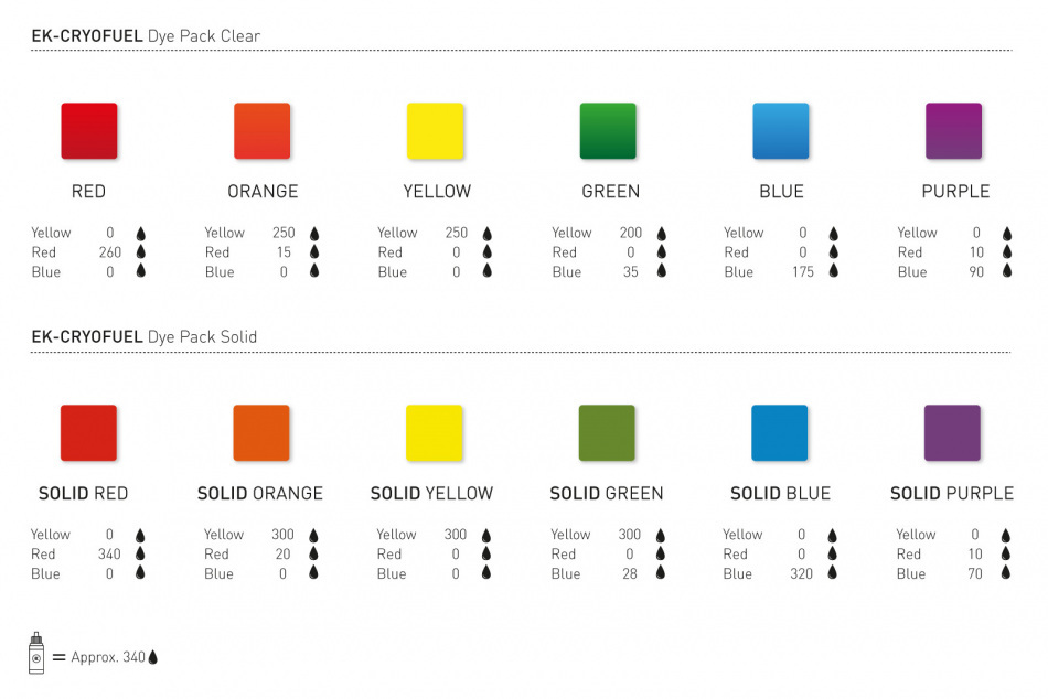 Ek Cryofuel Dye Pack Box