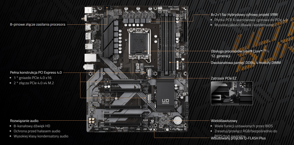 B760 Ds3h Ax Ddr4 Wydajnosc