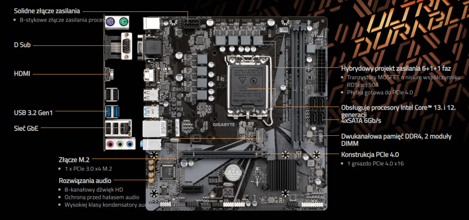 H610m H V2 Ddr4 Wydajnosc