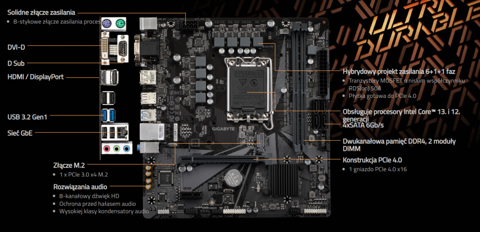 H610m S2h V2 Ddr4 Wydajnosc