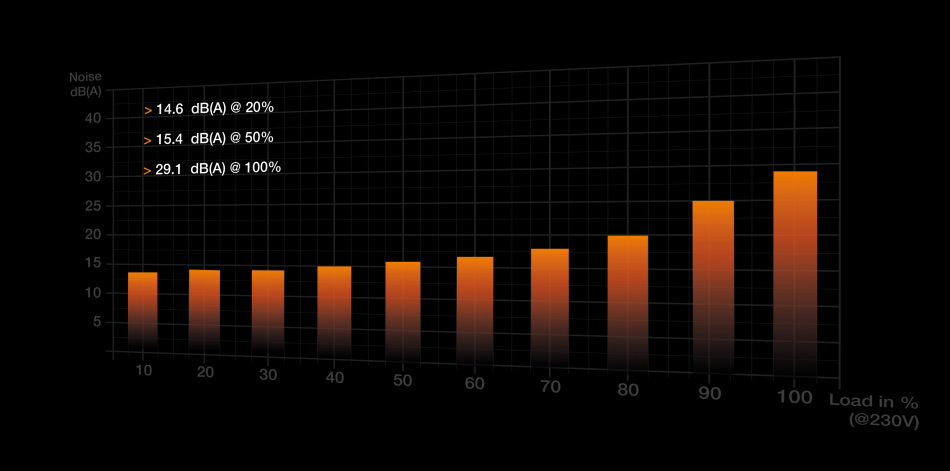 Tfx Power 3 300w Bronze Wydajnosc