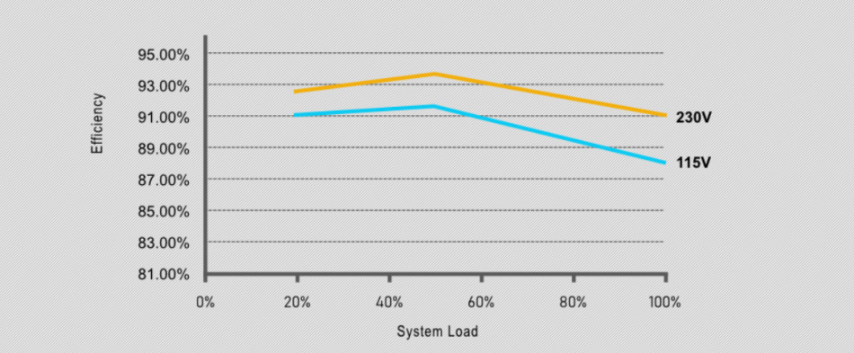 Lian Li Sp850 Sprawnosc