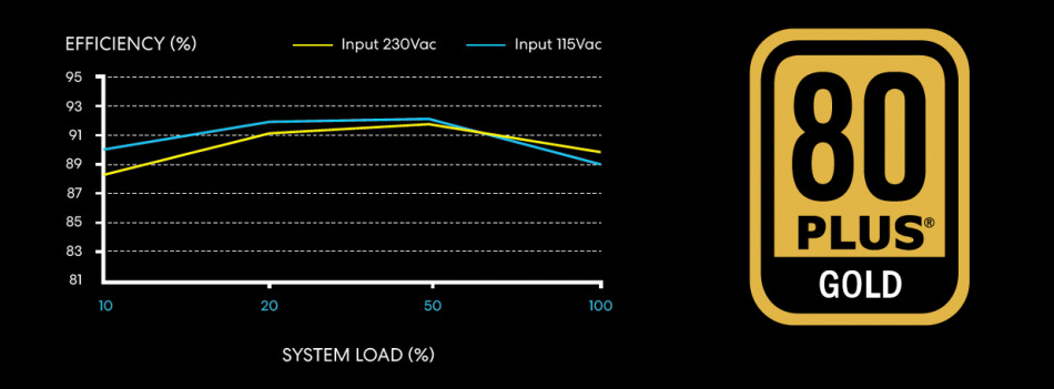 Lian Li Sp750 Sprawnosc