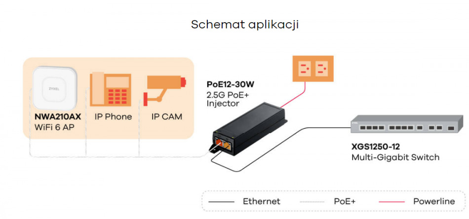 Poe12 30w Networkspeed Linex3